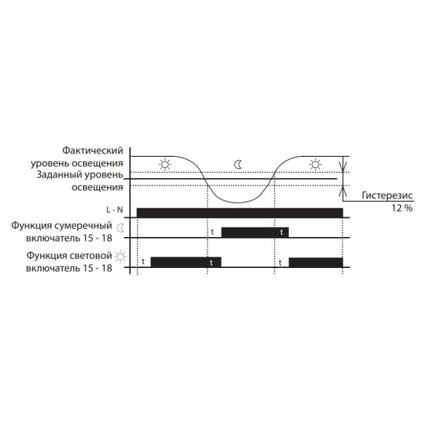 Сутінкове реле Elko-Ep SOU-3/230V - фото №4