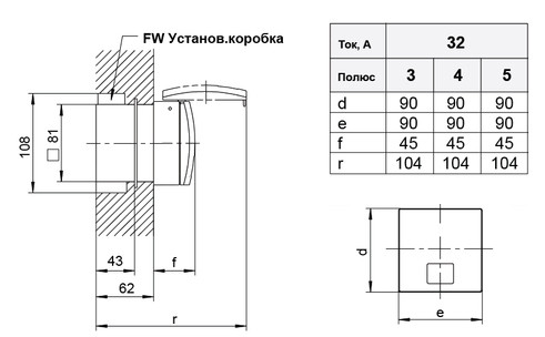 Панельный силовой разъем WALTHER WL436306 NONDO (2P+E) 32А 230V IP44 - фото №1