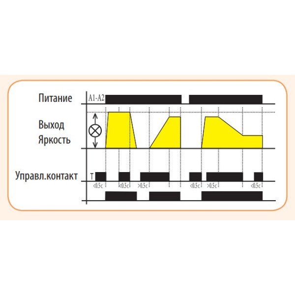 Диммер ETI 002470033 DIM-5 (до 500W AC5b) - фото №2