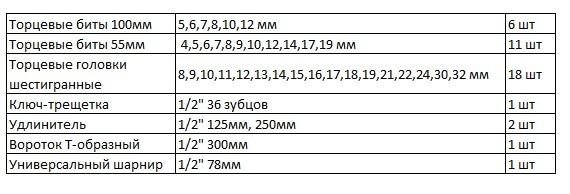 Набір торцевих головок Whirlpower 40 предметів - фото №1