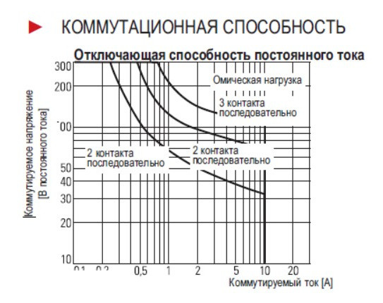 Багаторежимне реле Schrack MT321012 12В DC 10А 11Р - фото №4