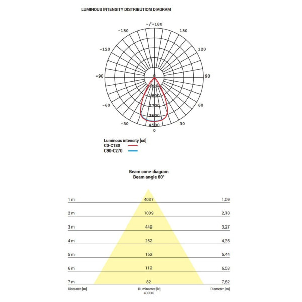 Точечный светильник Nowodvorski 8725 Cl Ios LED 40W 4000K 3200Lm 60° IP20 Белый - фото №3