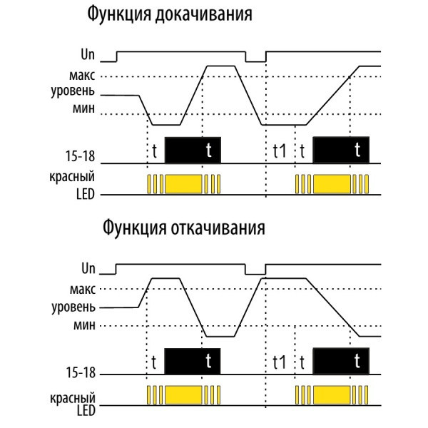 Реле контролю рівня рідини ELKOep HRH-4/230V - фото №9