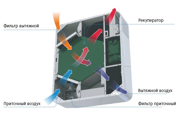 Припливно-витяжна установка Vents Мікра 100 Е (0688015408) - фото №1