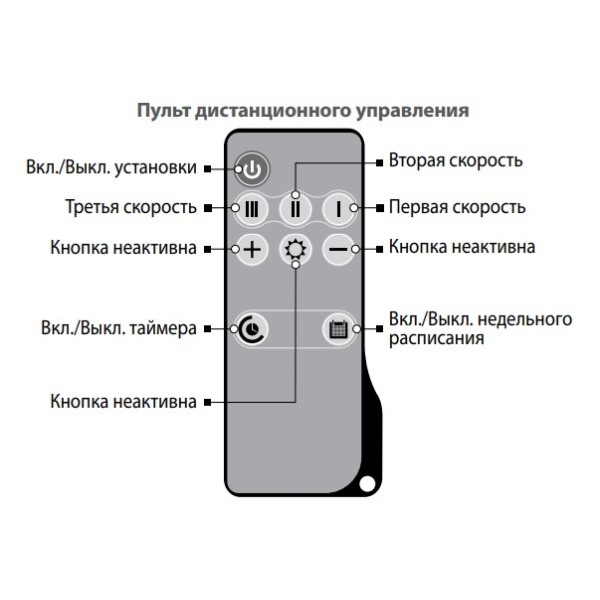 Припливно-витяжна установка Vents Мікра 100 Е (0688015408) - фото №8