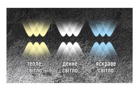 Накладной светильник Maxus MWL 6Вт 3000/4100/6500К IP65 BL Square (1-MWL-6W-BLS) - фото №2