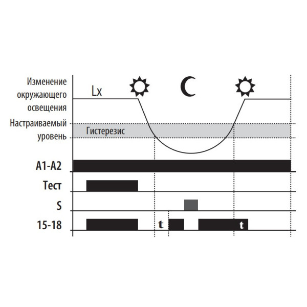 Сумеречное реле ETI 002470018 SOU-1 UNI 12-240 AC/DC (1x16A AC1) - фото №5