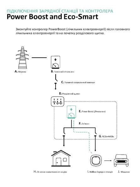 Модуль балансування потужності Wallbox PowerBoost 3 фази 63А (MTR-3P-65A) - фото №3