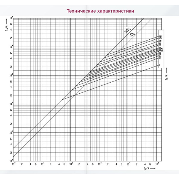 Запобіжник ETI 004184207 NH-1C/gG 25A 500V KOMBI - фото №1