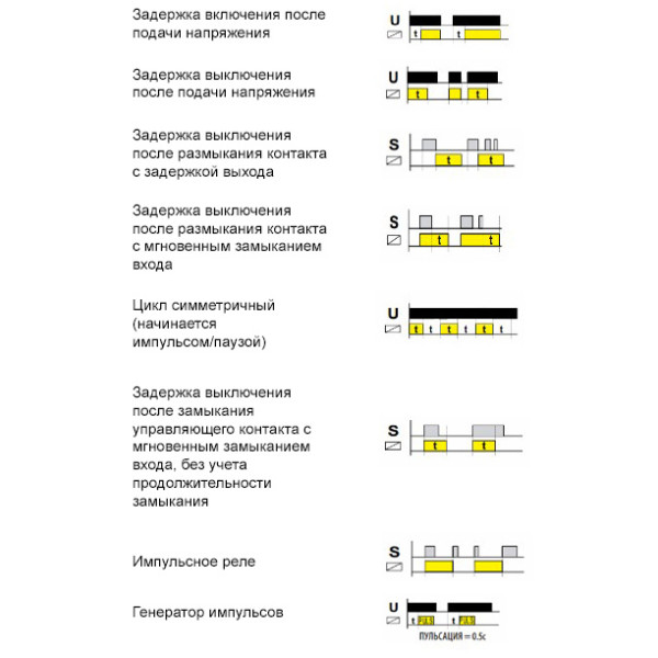 Реле часу CRM-91H/UNI 12-240V, ELKOep - фото №4