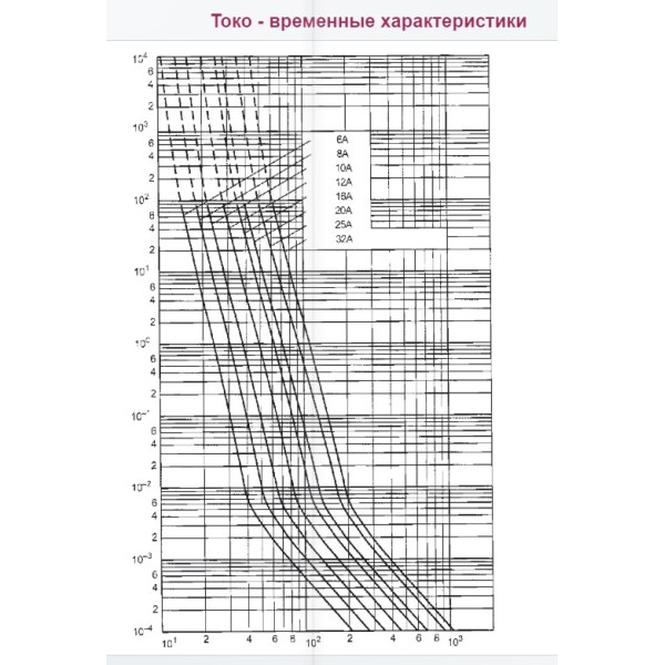 Запобіжник ETI 002625013 CH10UQ/25A/600V aR (200 kA) - фото №2