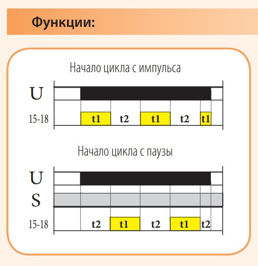Реле времени ETI 002470003 CRM-2H UNI 12-240V AC/DC - фото №1
