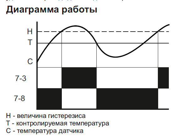 Термореле F&F РТ-823 (RT-823) - фото №7