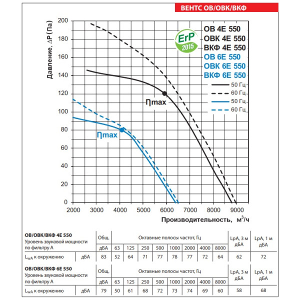 Осевой вентилятор Vents ОВ 4Е 550 - фото №2