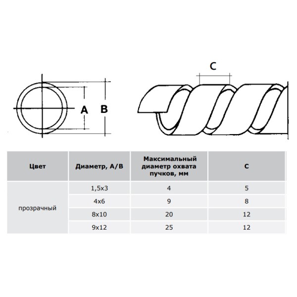 Универсальный витой жгут (прозрачный д.12/9) - фото №1