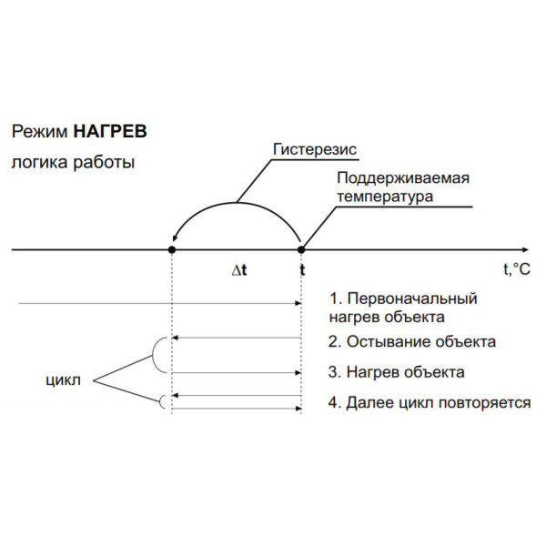 Температурне реле DigiTOP ТК-4 - фото №10