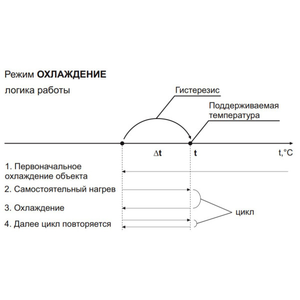 Температурне реле DigiTOP ТК-4 - фото №11