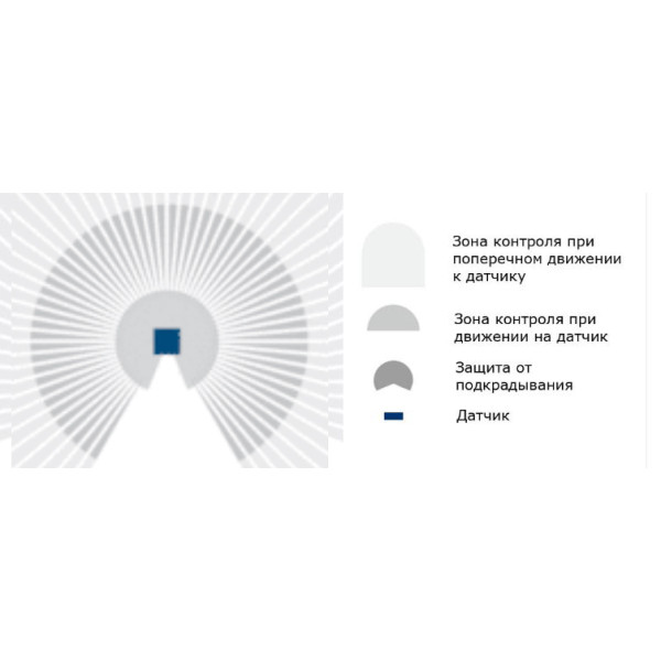 Датчик движения Theben theLuxa P300 KNX - фото №1