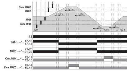 Реле контролю рівня рідини F&F PZ-832RC - фото №6