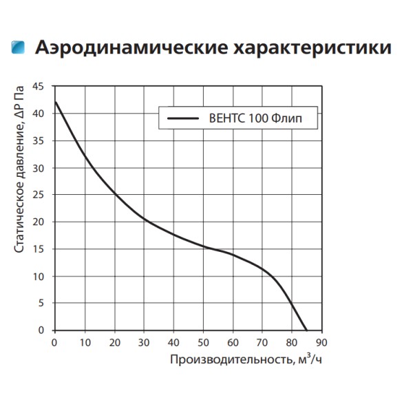 Решетка Vents МВ 100 Флип белая 160х160 - фото №2