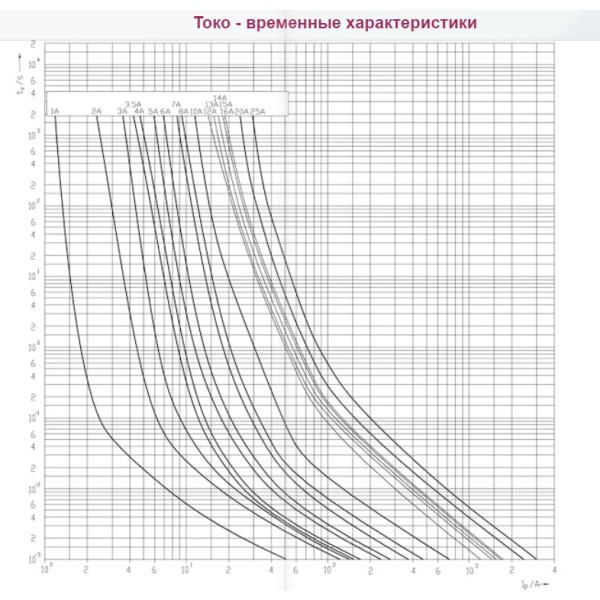 Запобіжник ETI 002625139 CH 10x38 gPV 25A 1000V (30kA) - фото №1