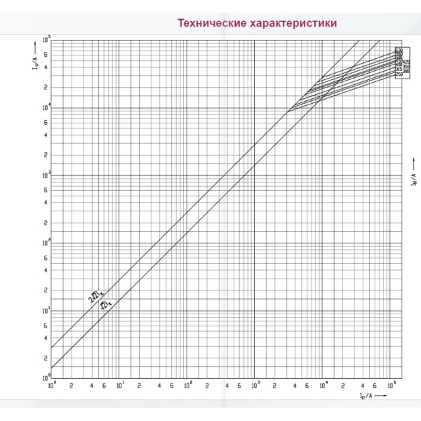 Запобіжник ETI 004186232 NH-3/gG 560A 500V KOMBI - фото №1