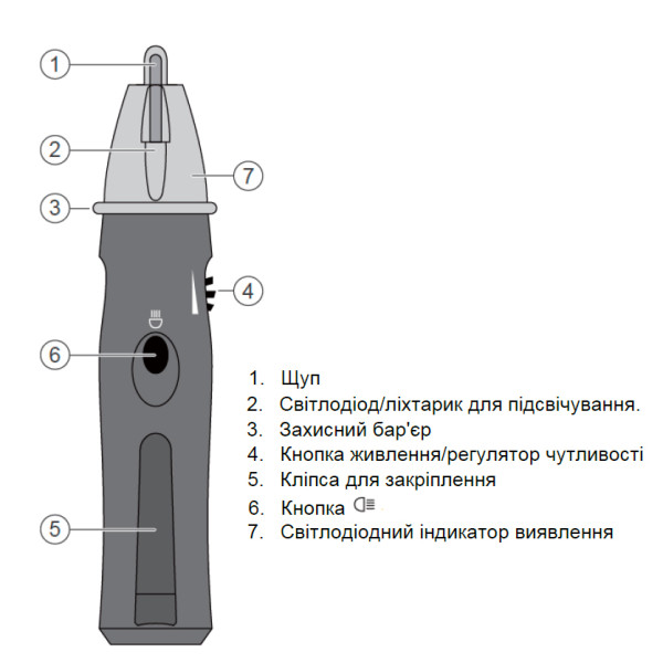 Індикатор напруги з ручкою Schneider electric IMT23209 - фото №3