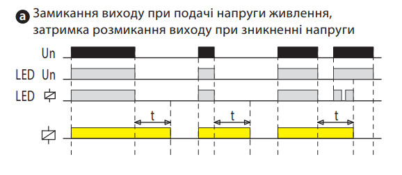 Багатофункціональне реле часу ETI 2470096 CRM-72TO UNI 12-240В AC/DC (2x8A AC1) - фото №4