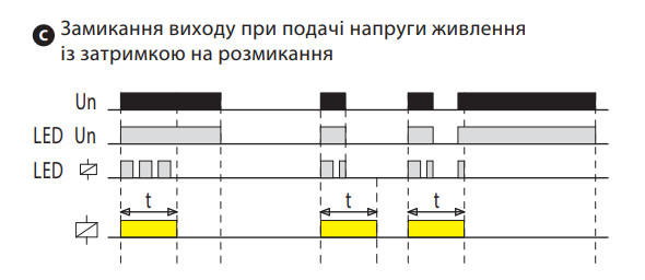 Багатофункціональне реле часу ETI 2470096 CRM-72TO UNI 12-240В AC/DC (2x8A AC1) - фото №5