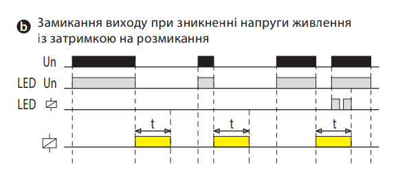 Багатофункціональне реле часу ETI 2470096 CRM-72TO UNI 12-240В AC/DC (2x8A AC1) - фото №6