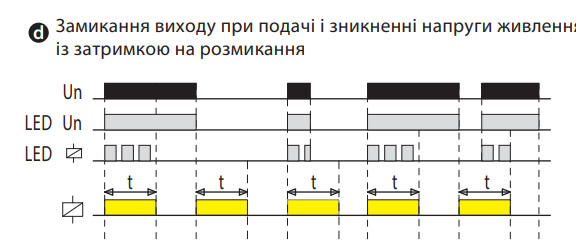 Багатофункціональне реле часу ETI 2470096 CRM-72TO UNI 12-240В AC/DC (2x8A AC1) - фото №7