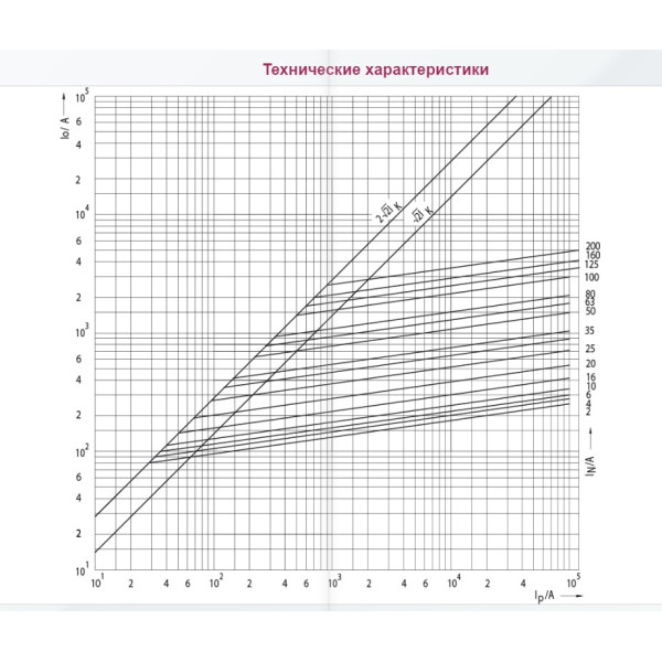 Запобіжник ETI 004322008 DIIUQ30A/500V gR (50 kA) - фото №1