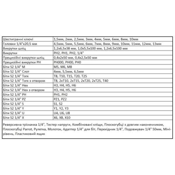 Комплект інструментів Tolsen 89 предметів (85352) - фото №1