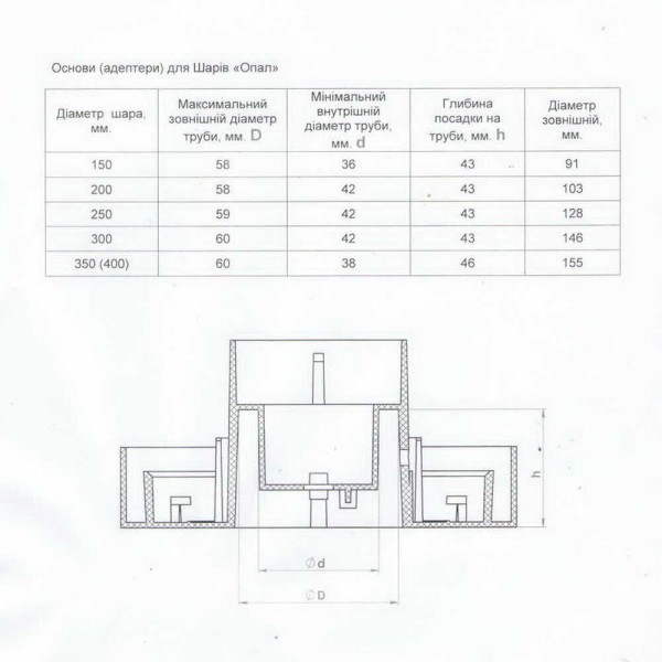 Світильник садово-парковий VITO GARDENIA-35 білий 40W Е27 IP44 ( 3240250 ) - фото №2