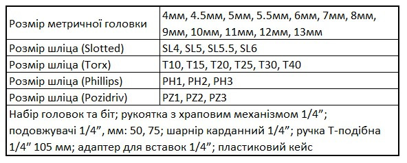 Набор головок и бит DeWALT DWMT19238-1 1/4" 37 предметов - фото №3