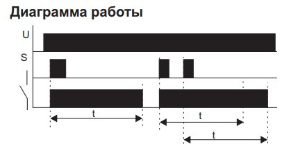 Сходове реле F&F ASO-205 - фото №4
