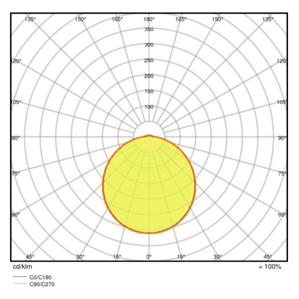 Вологозахищений світильник Osram SF Compact IK10 300 IP65 WT 24Вт 4000К (4058075062221) - фото №3