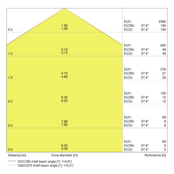 Вологозахищений світильник Osram SF Compact IK10 300 IP65 WT 24Вт 4000К (4058075062221) - фото №4
