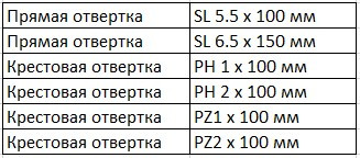 Набір викруток Tolsen (20014) (6шт) - фото №8