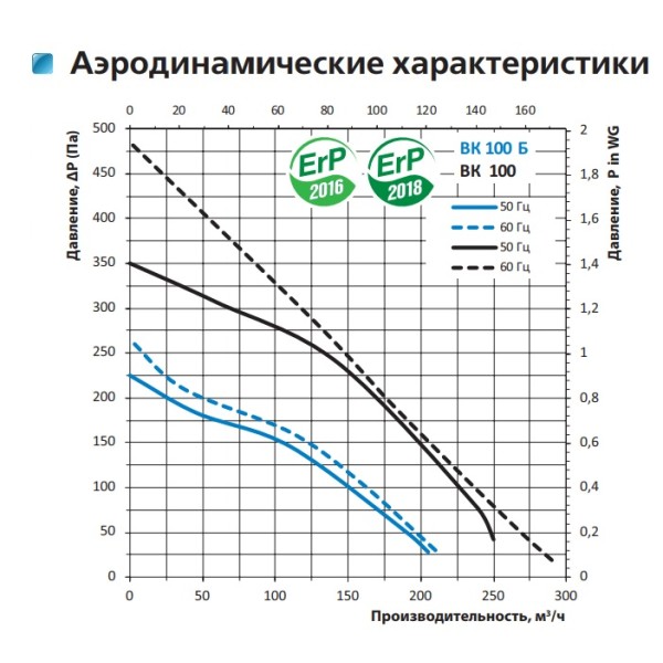 Канальный центробежный вентилятор ВК 100 (бурый короб) Vents - фото №5