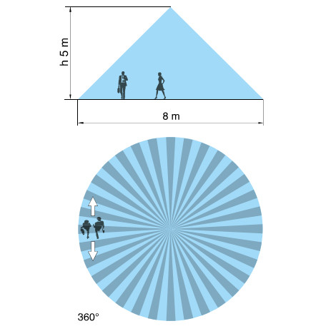 Датчик движения Finder 5-350лк 10с-12мин 360°/110° (183182300000) - фото №1