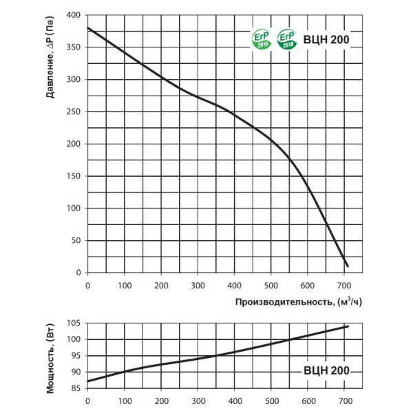 Вытяжной центробежный вентилятор ВЦН 200 Vents - фото №2