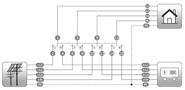 Перемикач мережа-генератор F&F F&F PSA-440 I-0-II 40A - фото №1