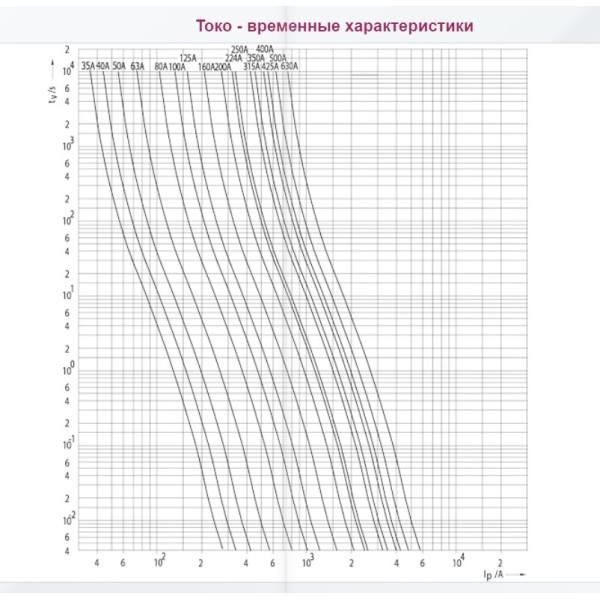 Запобіжник ETI 004723216 M1UQ2/160A/690V gR (200 kA) - фото №2