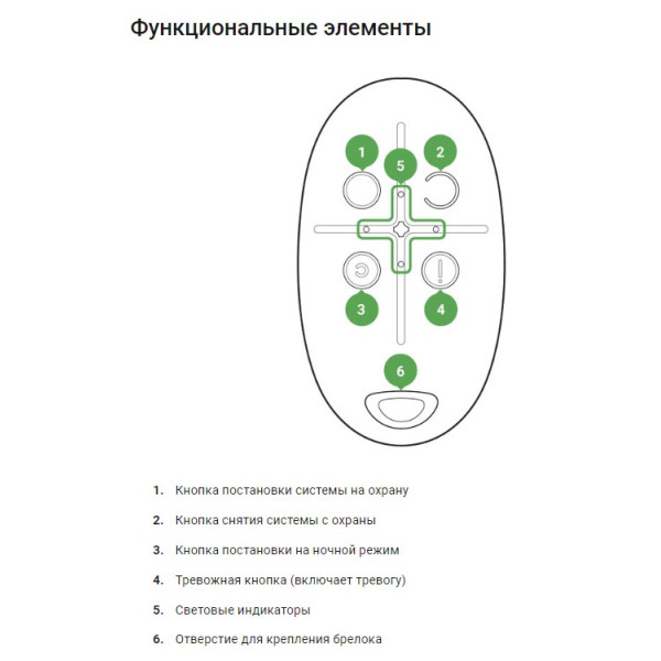 Брелок Ajax 1157 Ajax SpaceControl белого цвета - фото №3