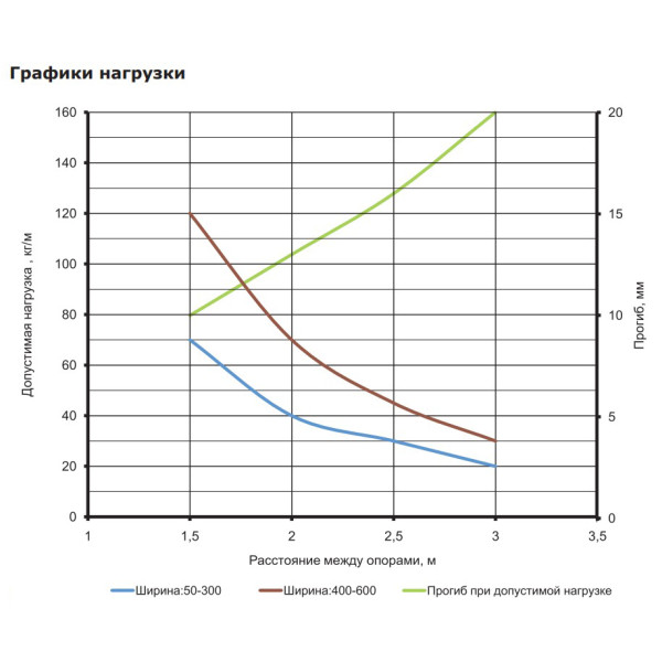 Неперфорированный лоток 150х50х3000мм DKC 35023 - фото №2