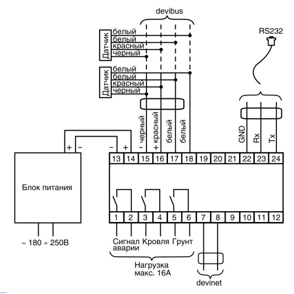 Терморелі DEVIreg 850III + IP24В - фото №4