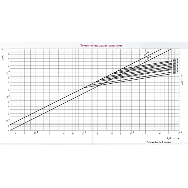 Запобіжник ETI 004725231 M3/630A/690V-gS (100kA) - фото №1