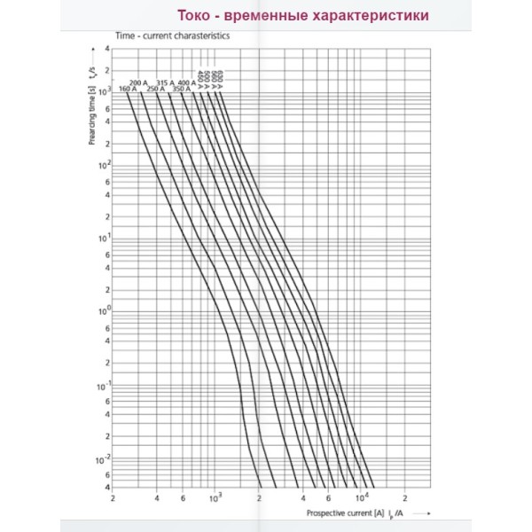 Запобіжник ETI 004725231 M3/630A/690V-gS (100kA) - фото №2