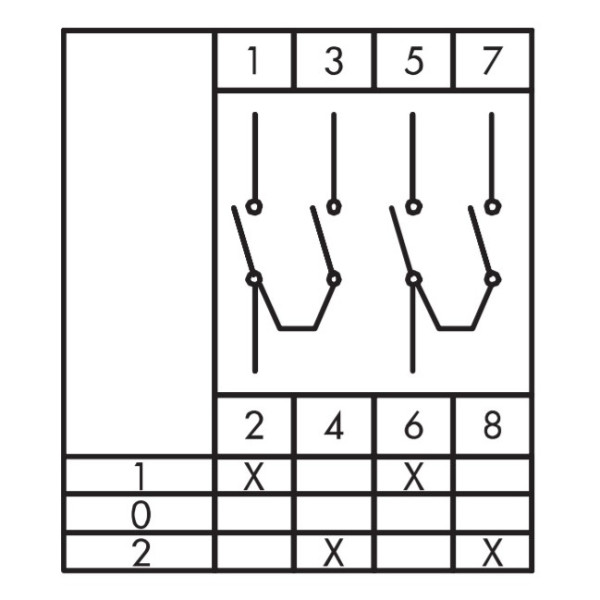 Кулачковий перемикач полюсів EMAS PS080KD234 реверсивний (1-0-2) 80А - фото №1